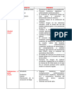 Riesgo y Factores Drogas