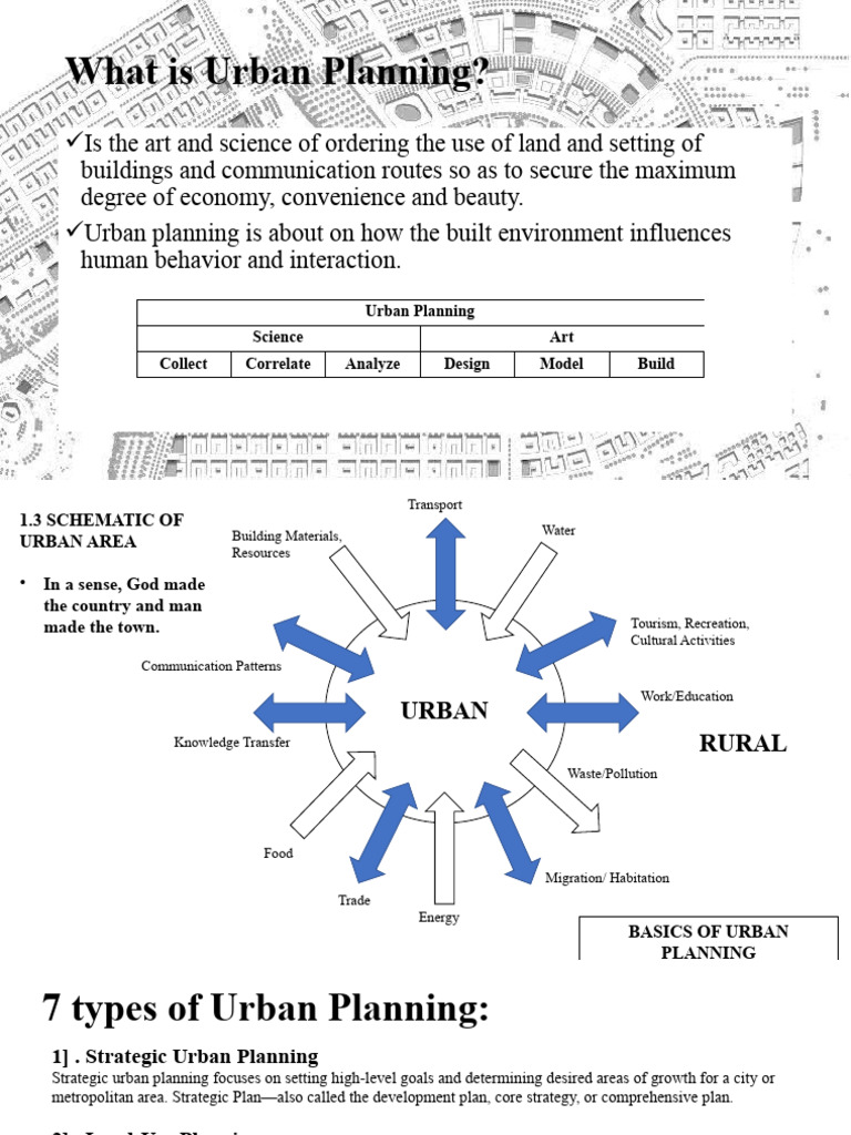 URBAN PLANNING MEANING IN TAMIL visual data 2