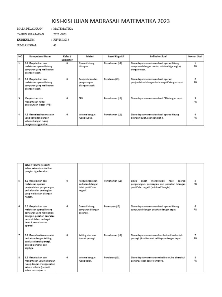 Kisi-Kisi Ujian Matematika 2023 | PDF | Metode & Bahan Ajar