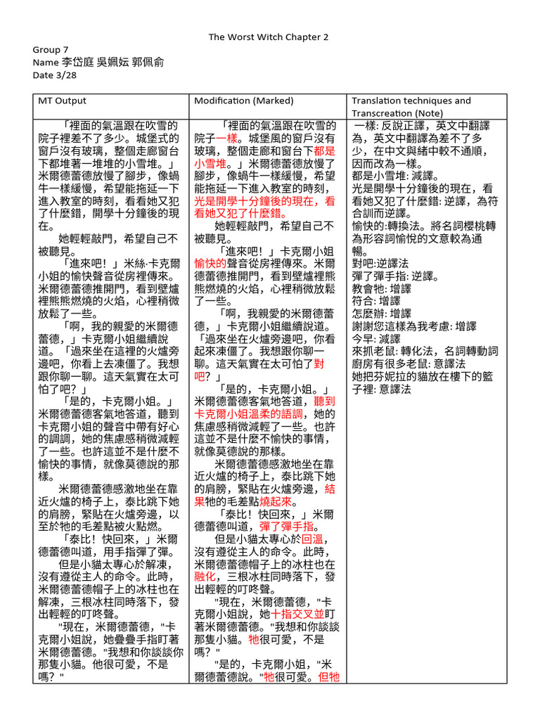 CH 2 PDF