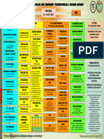 Carta Organisasi Induk SKPT 2022-2023