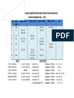 Jadwal Penggunaan Laboratorium