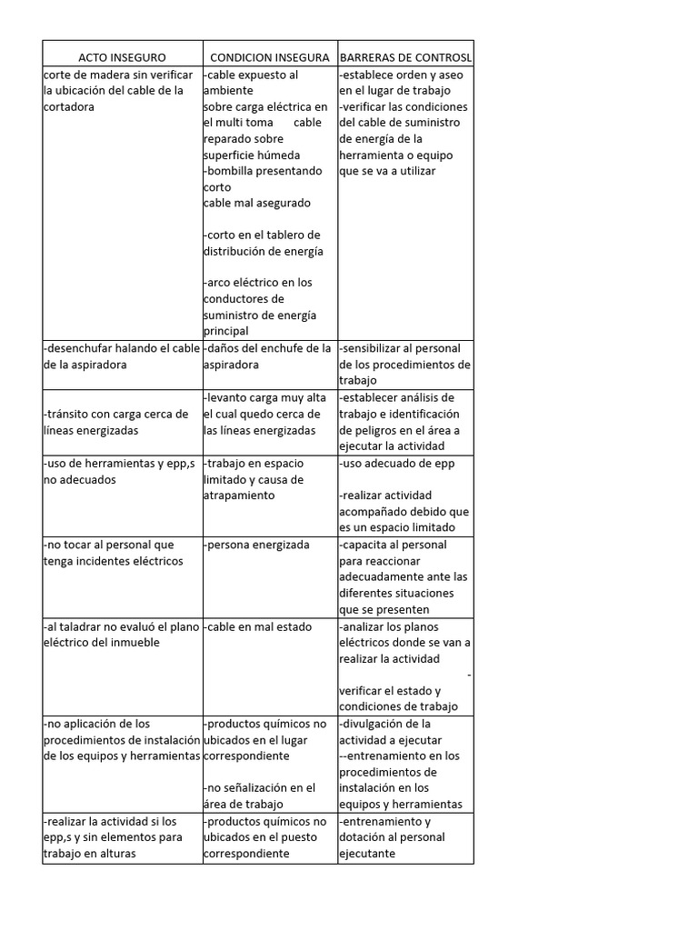 acto-inseguro-pdf-ingenieria-el-ctrica-electricidad
