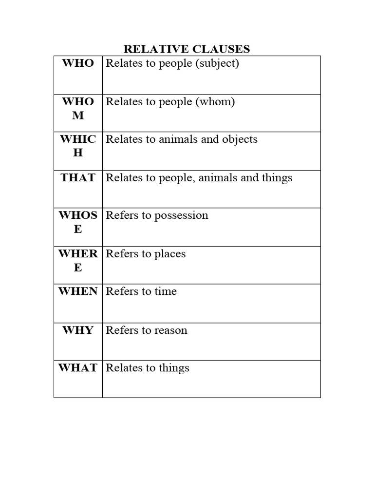 Relative Clauses | PDF