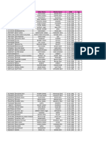 Dob Varification Data