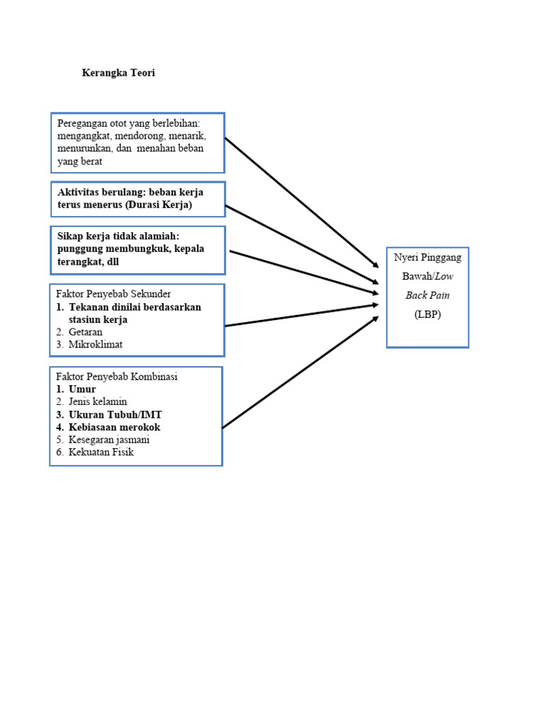 Kerangka Teori | PDF