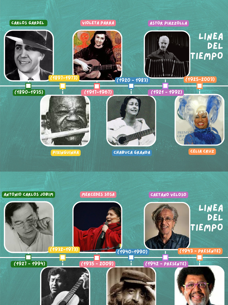 Compositores Destacados de América Latina | PDF | Musica en español ...