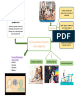 Teoria Dialegtica de Vigotzky