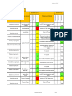 Analisis de Riesgos Cambio de Aceite