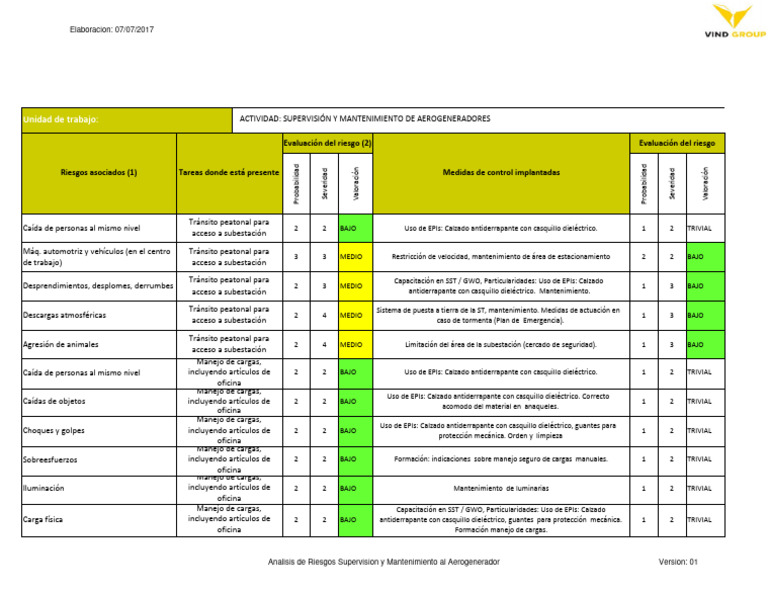 Riesgos en Mantenimiento de Aerogeneradores | PDF