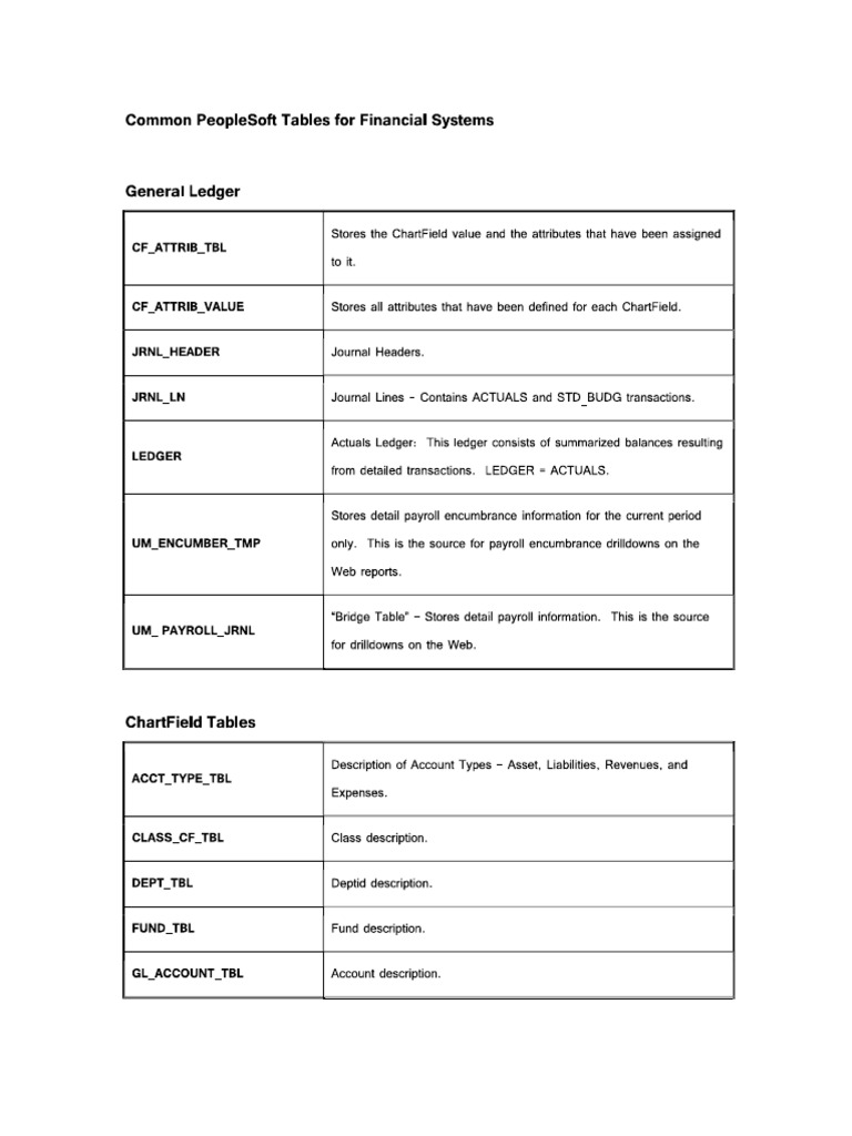 SAP FSCM TABLES visual data 2