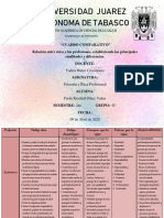 CUADRO COMPARATIVO de Las Profesiones