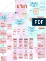 Mapa Conceptual de Filosofía