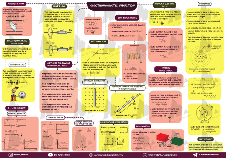 Electromagnatic Induction | PDF | Electromagnetic Induction | Inductance