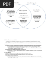 Venn Diagram of Past Perfect and Past Perfect Progressive