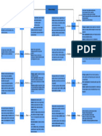 Mapa Conceptual Planeación Estrategica