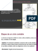 Ciclo Contable de Una Empresa