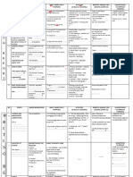 Report Summary