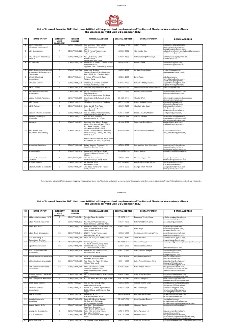 2022-list-of-licensed-firms-in-good-standing-w-pdf-accra-ghana