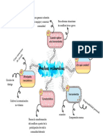 Mapa Mental