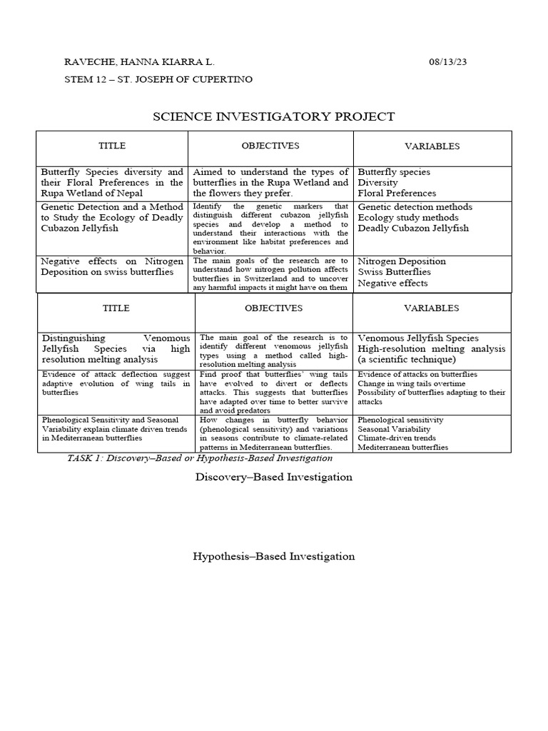 Science Investigatory Project Title Objectives Variables PDF