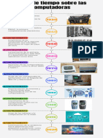 Línea Del Tiempo de Computadoras