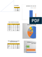 Tabulación Encuesta