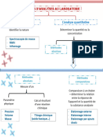 Les Types Des Méthodes D'analyses Au Laboratoire