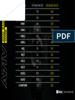 A7iv Dual Baseline Iso Guide