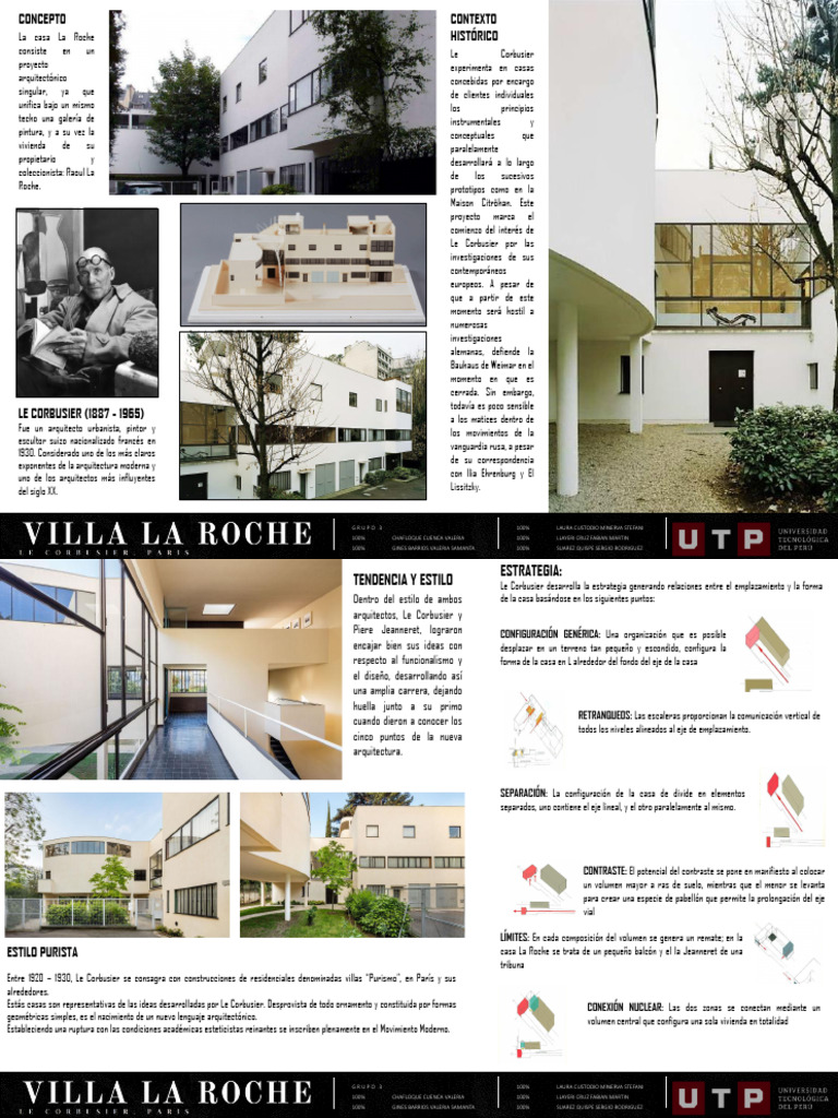 Villa La Roche - Le Corbusier | PDF | Diseño arquitectonico | Arquitectura