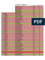 Status of DTU Mentors As of 15th May 23