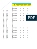 Table: Load Combinations Combo Load SF Type Dsstrength Dsservinit Dsservnorm Dsservlong