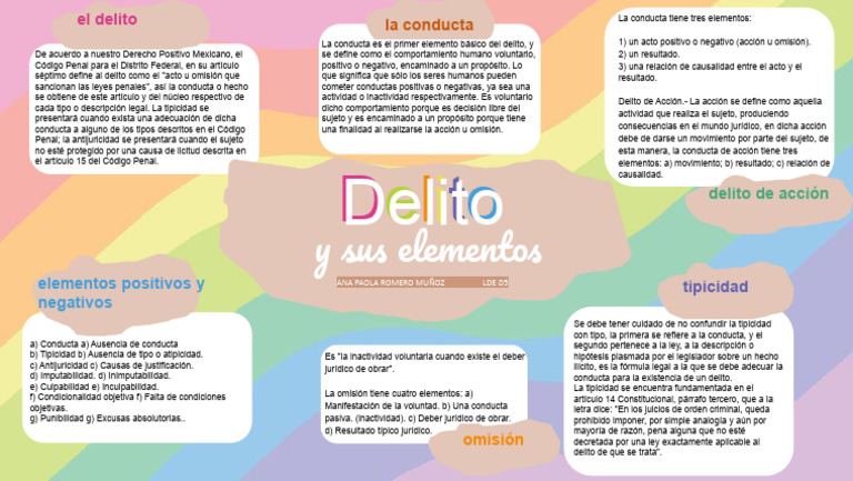 Elementos del Delito en Derecho Penal | PDF | Derecho penal | Justicia ...