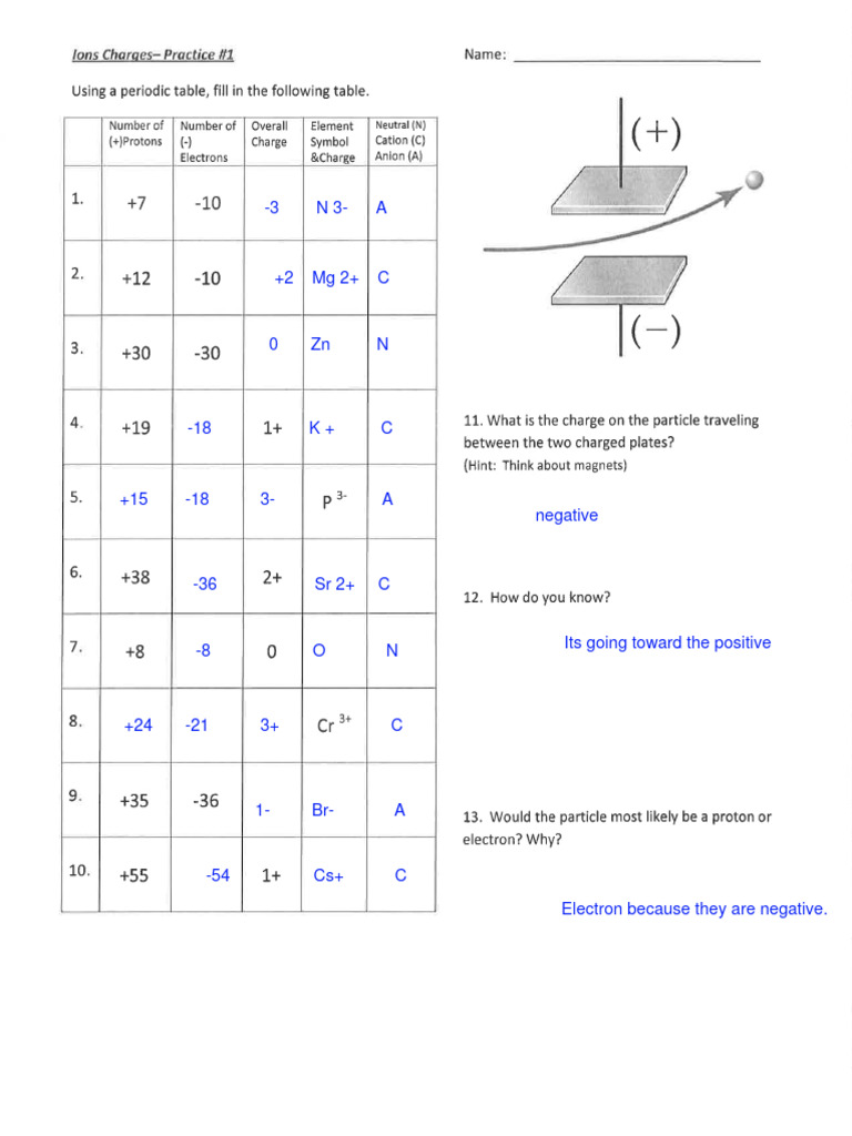 9PS Ion Notation Worksheet PDF Calcium Magnesium