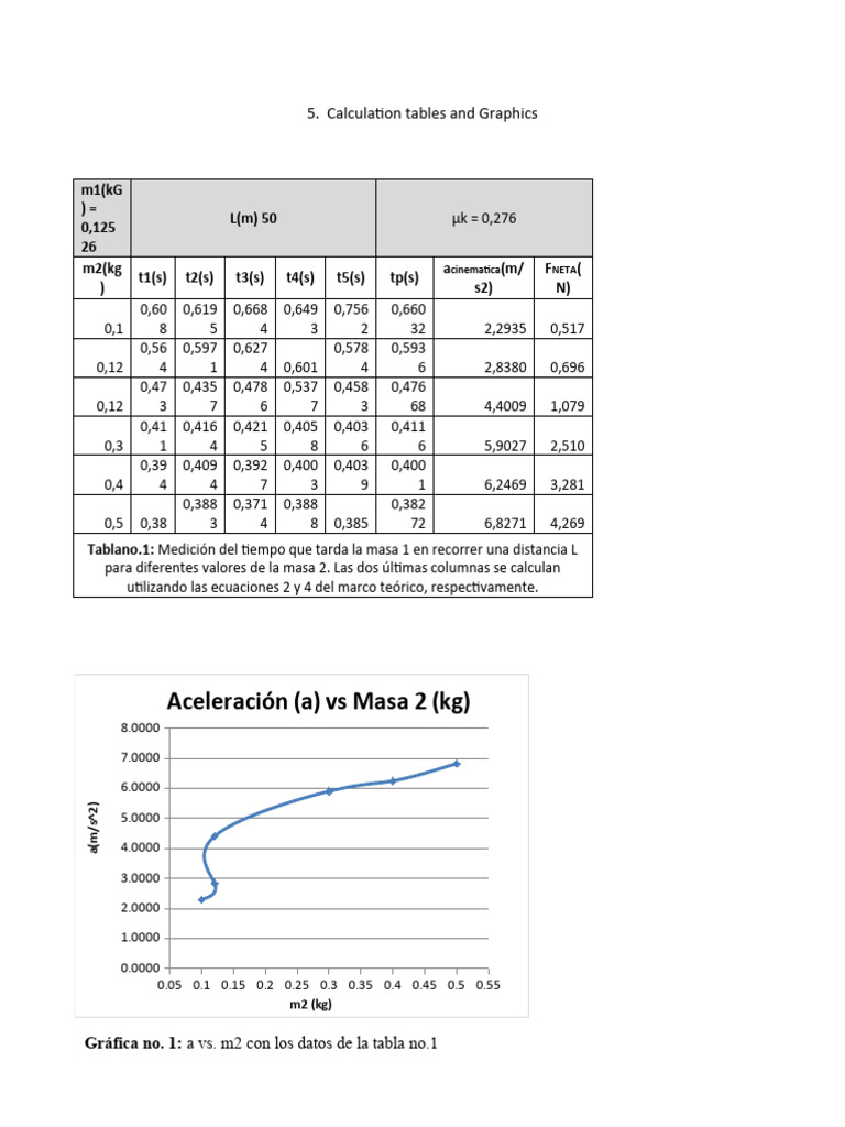 Tablas y Graficas Lab. 08 PDF Mecanica clasica Naturaleza
