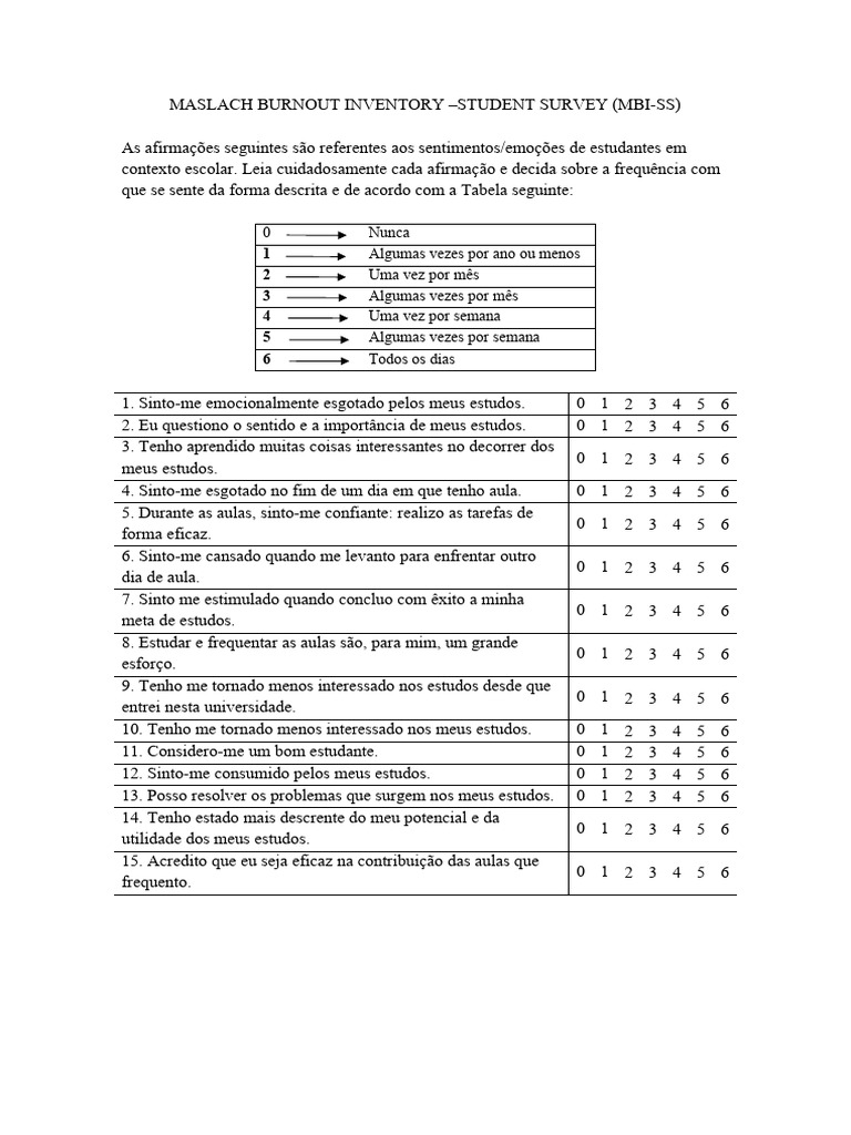 Maslach Burnout Inventory Student Survey (Mbi Ss) PDF