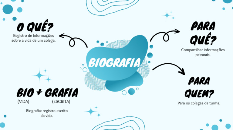 Mapa Mental de Biografia e Autobiografia | PDF