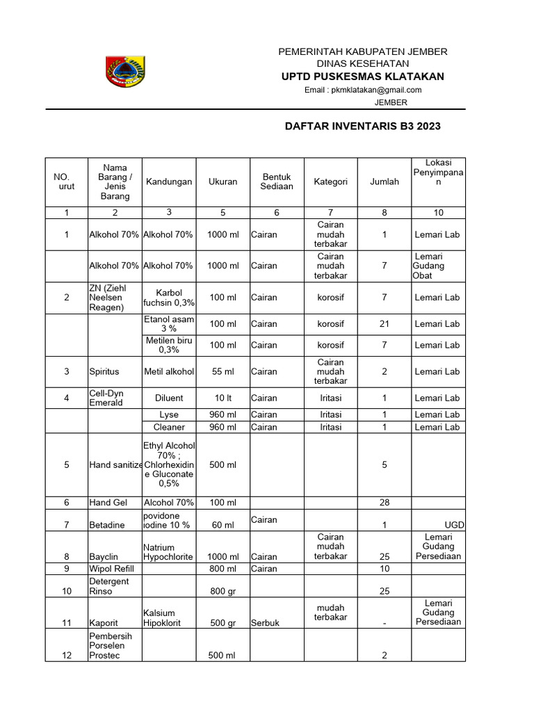 Daftar Inventarisasi B3 | PDF