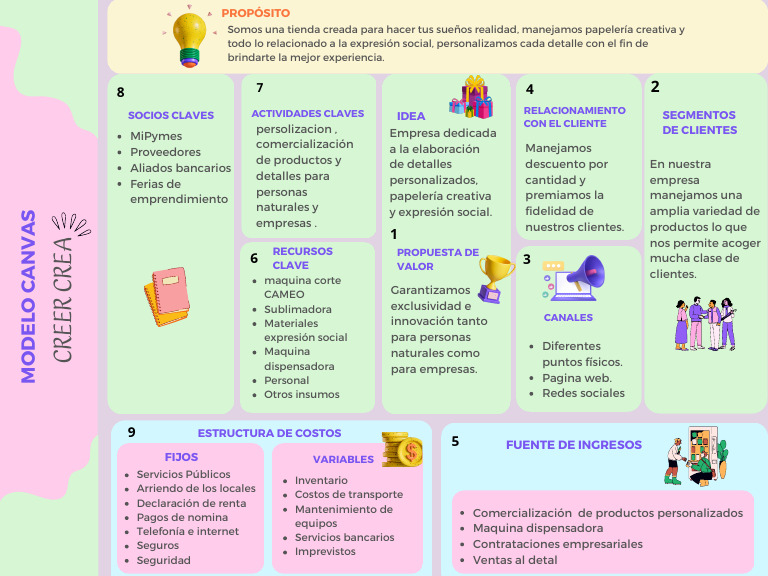Grafica Modelo Canvas | Descargar gratis PDF | Business | Industrias de ...