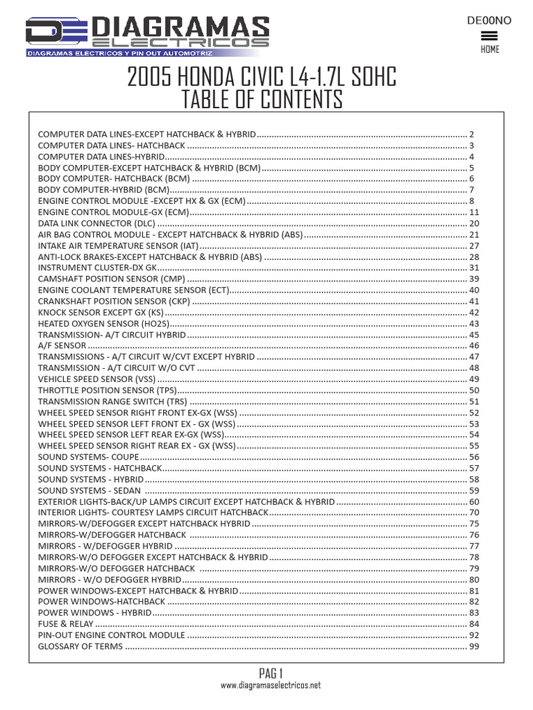 2005 HONDA CIVIC ENGINE DIAGRAM PDF intelligence overview