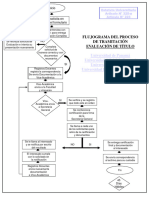 Evaluacion Titulos 7