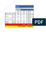 Lançamento de Previsão de Carga: Total Geral 12300 Va