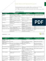 104773-Saskatchewan High School Advanced Placement Courses