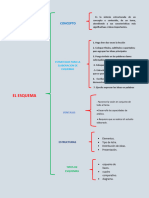 El Esquema: Concepto