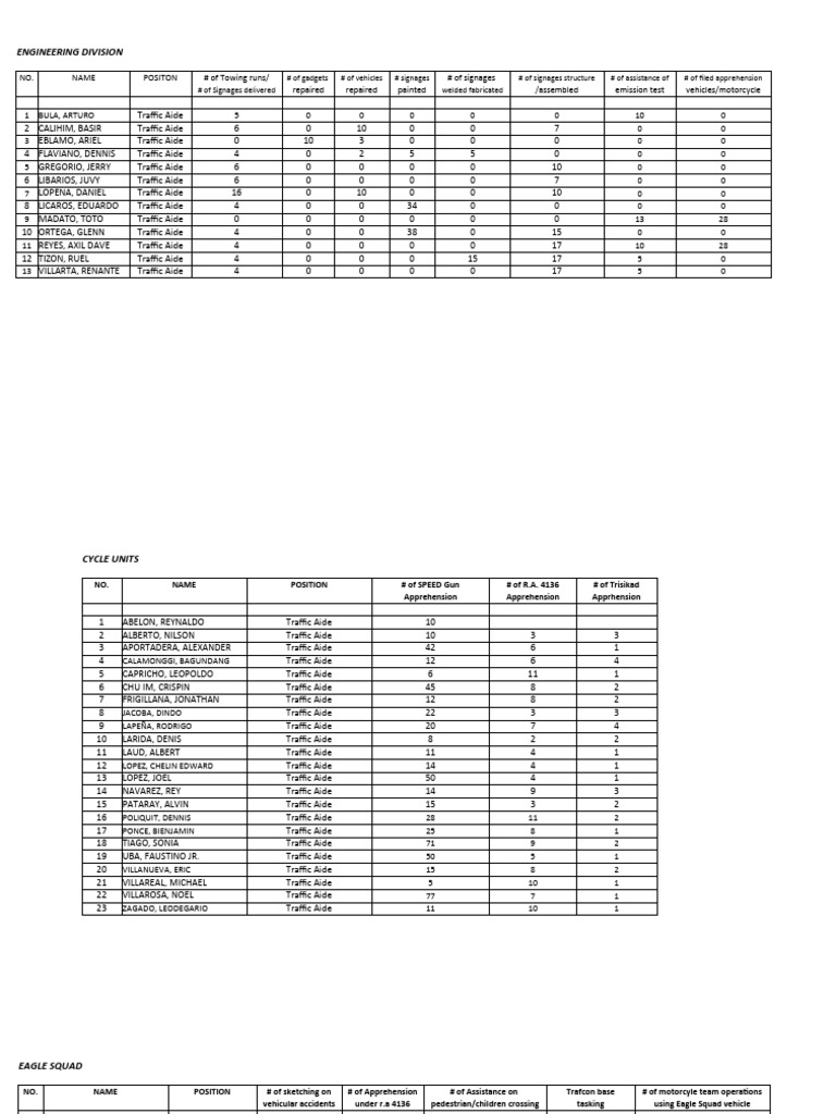 accomplishment-report-pdf-traffic-land-transport
