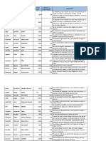 Reporte de Avance Alumnos Exoal