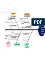 Diagrama Ishikawa 4