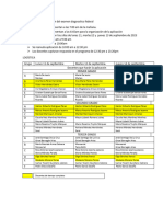 Propuesta para La Aplicación Del Examen Diagnostico Federal