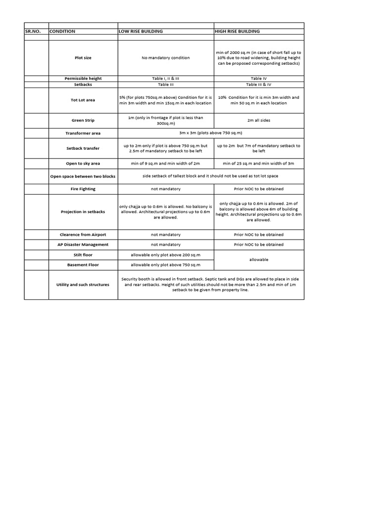local-building-codes-pdf-building-engineering-architectural-design