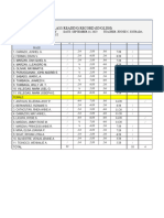 GST Pretest Result English